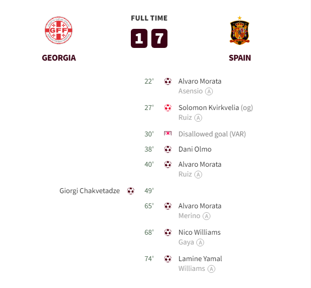 Georgia vs Spain Goals and Highlights