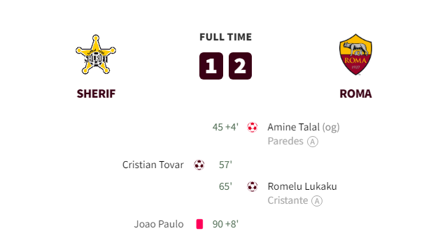 Sheriff Tiraspol vs AS Roma Goals and Highlights
