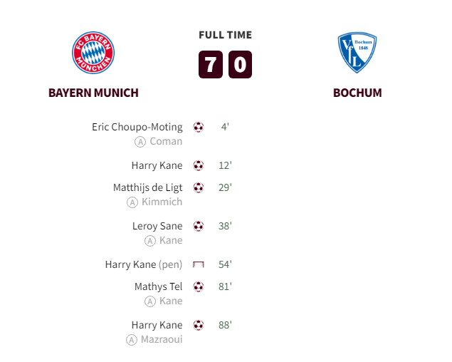 Bayern vs Bochum Goals and Highlights