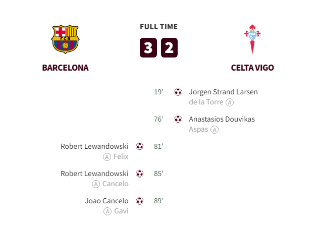 Barcelona vs Celta Goals and Highlights
