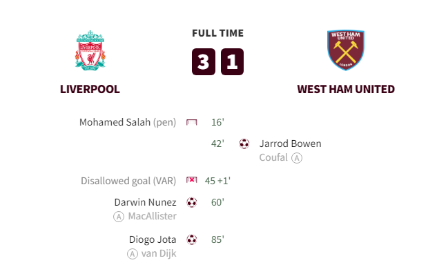 Liverpool vs West Ham Goals and Highlights