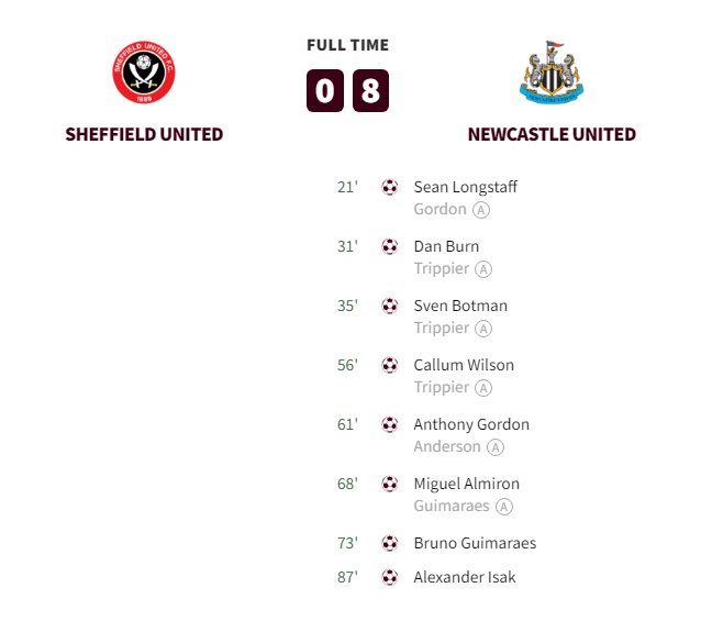 Sheffield United vs Newcastle United Highlights (Newcastle fires EIGHT)