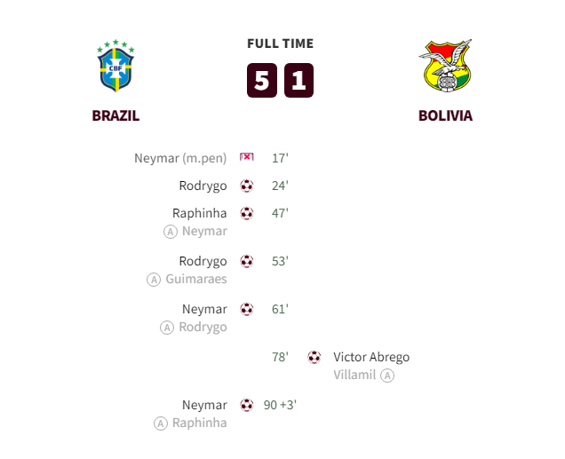 Brazil vs Bolivia Goals and Highlights