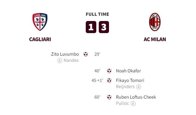 Cagliari vs AC Milan Highlights