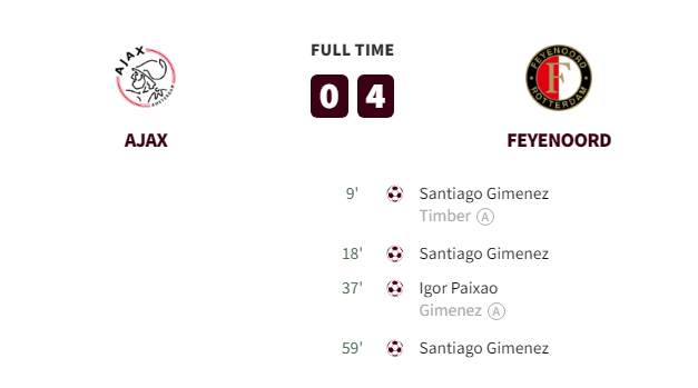 Ajax vs Feyenoord Goals and Highlights