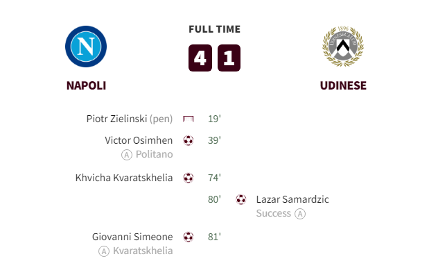 Napoli vs Udinese Highlights