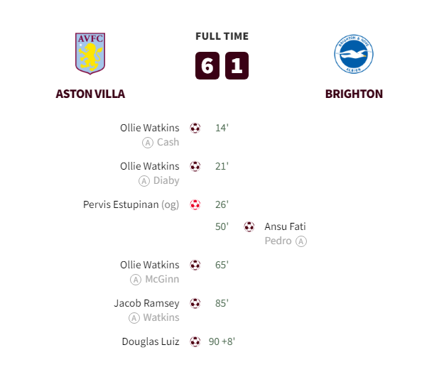 Aston Villa vs Brighton Highlights