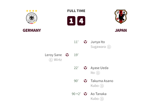 Germany vs Japan Goals and Highlights