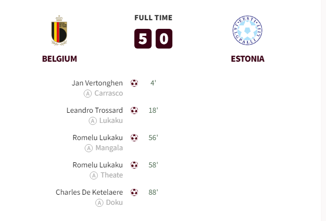 Belgium vs Estonia Goals and Highlights