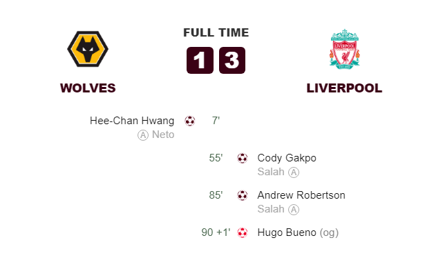 Wolves vs Liverpool Goals and Highlights