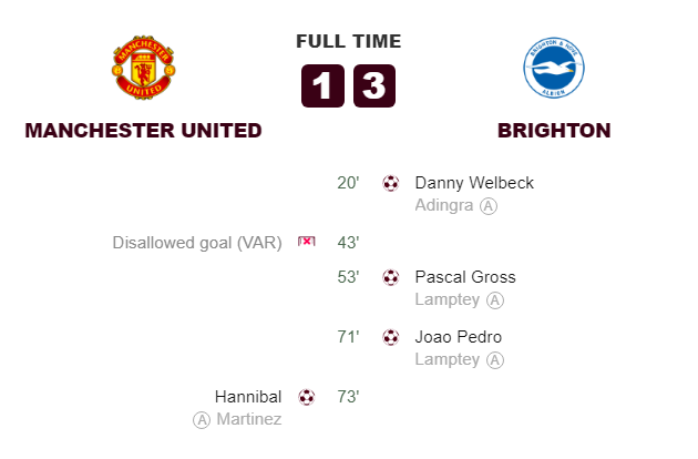 Man United vs Brighton Goals and Highlights
