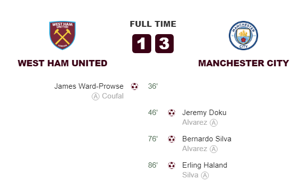 West Ham vs Man City Goals and Highlights