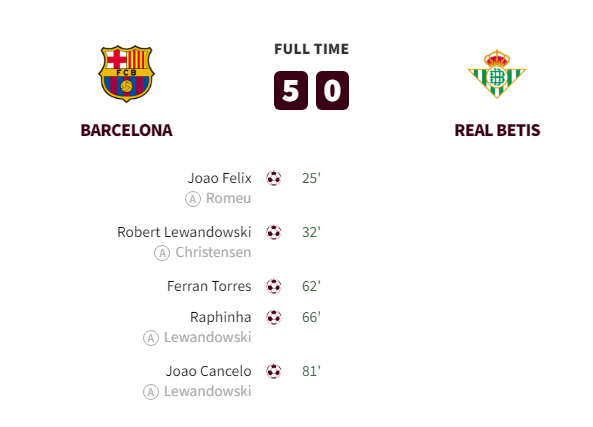 Barcelona vs Real Betis Goals and Highlights