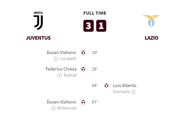 Juventus vs Lazio Goals and Highlights