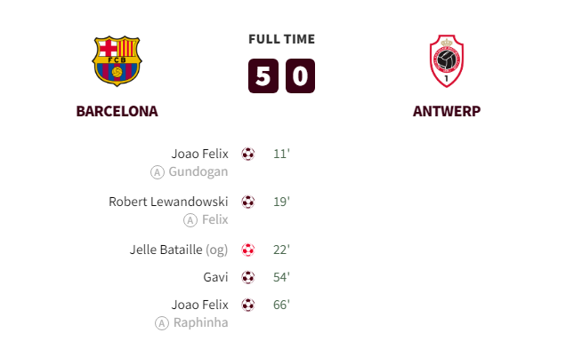 Barcelona vs Antwerp Goals and Highlights