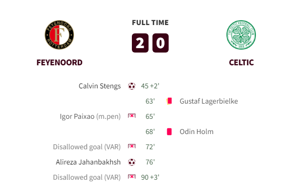 Feyenoord vs Celtic Goals and Highlights