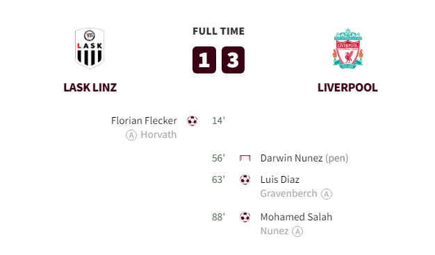 LASK Linz vs Liverpool Goals and Highlights