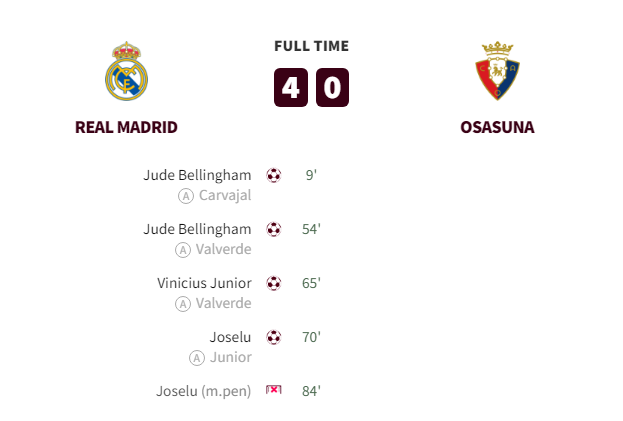 Real Madrid vs Osasuna Highlights